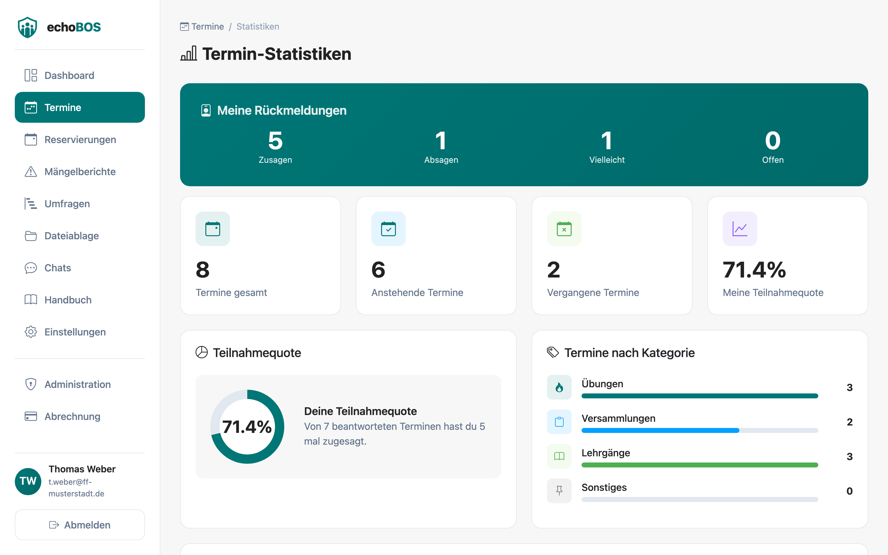 Terminstatistiken — Übersicht mit Teilnahmequoten, Diagrammen und Mitglieder-Auswertung