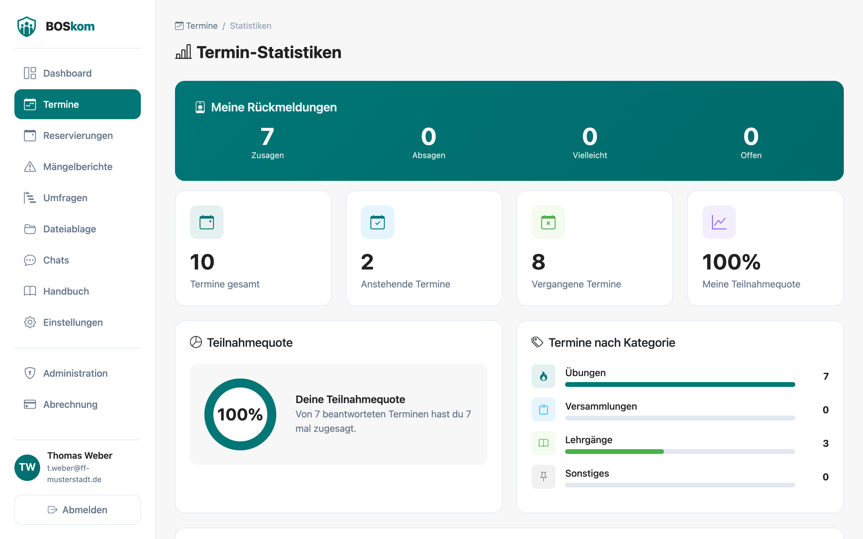 echoBOS Web-App – Statistiken